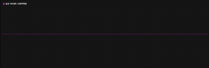 Region graph for city: Old River Winfree